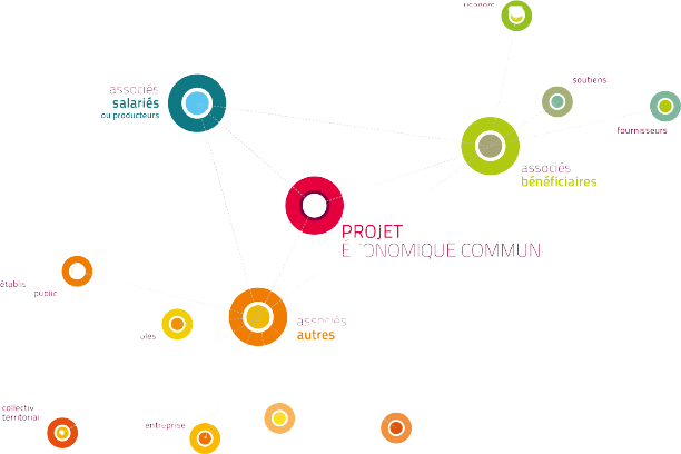 Intérêt_collectif-removebg-preview OBE outremer business expansion